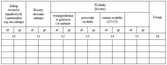 Książka przychodów i rozchodów: jakie podatki musisz znać?