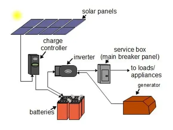 Inwerter off grid 5 kW - wybierz najlepszy model dla swojej niezależności energetycznej