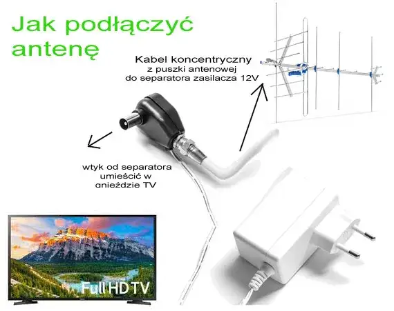 Ustaw antenę One For All DVB-T2: Poradnik krok po kroku