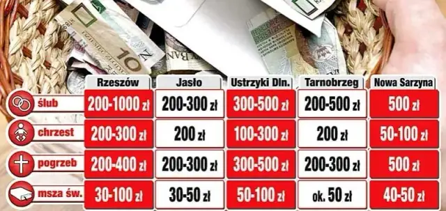Ile kosztują msze wieczyste? Ceny, które mogą Cię zaskoczyć