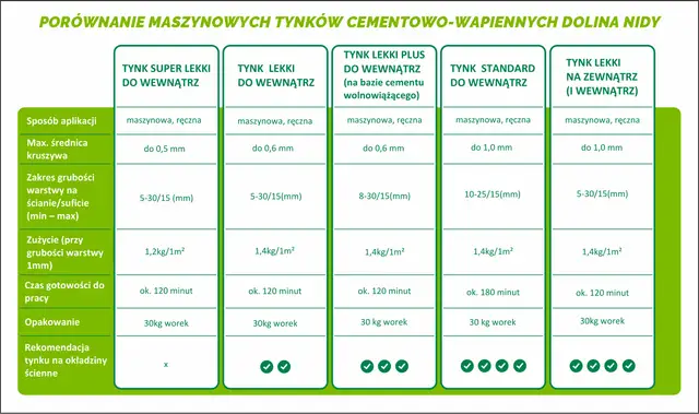 Jaki tynk wybrać? Gips, cement, glina? Poradnik eksperta!