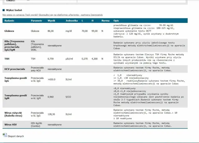 Wynik badania przeciwciał IgG Toxoplasma gondii w ciąży jest reaktywny (>650.0 IU/ml), co wymaga dalszej diagnostyki.