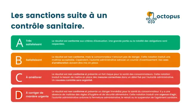 Contrôle sanitaire restaurant - Comment réussir sa visite DDPP ?