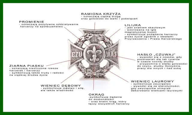 Krzyż Harcerski: symbolika, której brakuje w kościele? Odkryj prawdę