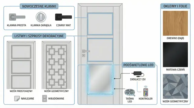 Szprosy naklejane: Szybka metamorfoza okien DIY poradnik