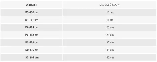 Tabela pokazuje, jak dobrać długość kijków narciarskich do wzrostu narciarza. Od 155 cm wzrostu do 140 cm kijki.