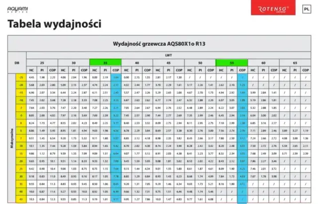 Pompa ciepła 80m²: ile kW? Sprawdź kluczowe czynniki i obliczenia