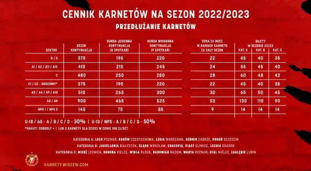 Bilet na Ekstraklasę: Ceny, zniżki i jak kupić mądrze