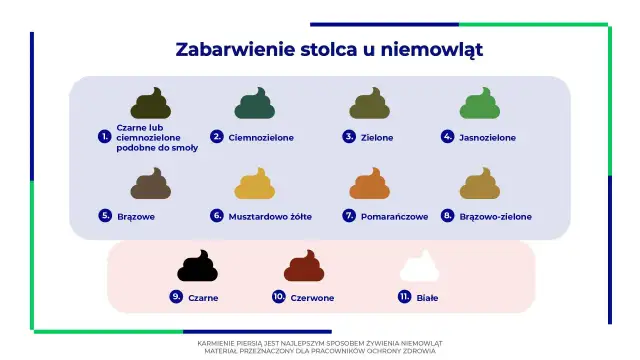 Kolory stolca niemowląt: od czarnego, jak smółka, przez zielony, brązowy, aż po biały.