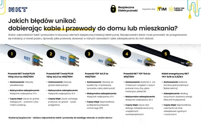 Przewody elektryczne do domu: od oświetlenia po zasilanie urządzeń. Wybór odpowiedniej instalacji elektrycznej to klucz do bezpieczeństwa.