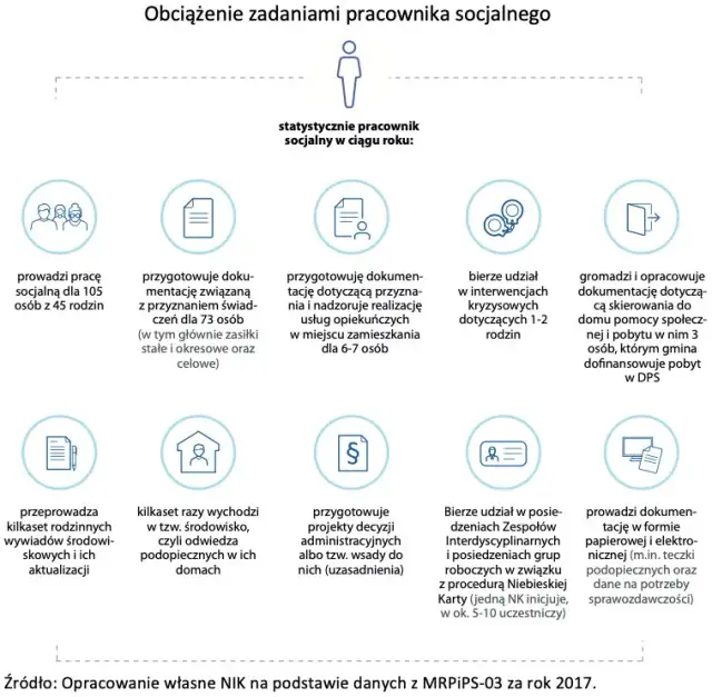 Co może pracownik socjalny? Prawa, obowiązki i Twoje wsparcie.
