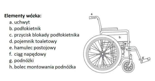 Gdzie sprzedać wózek inwalidzki? Sprawdzone metody i porady