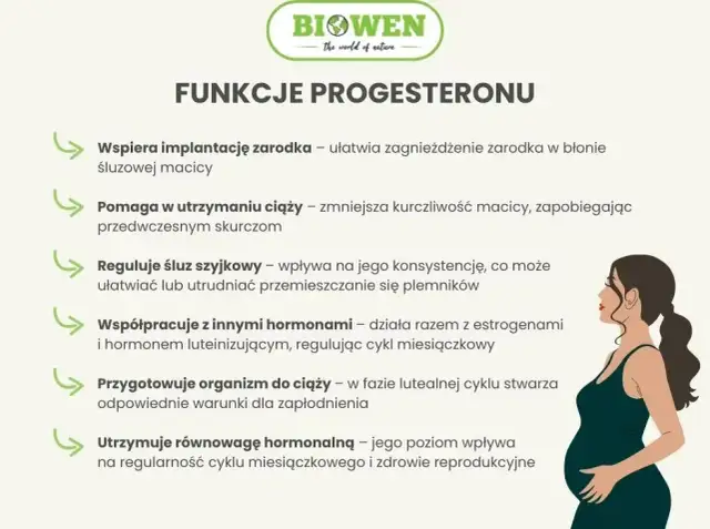 Niedobór estrogenu i progesteronu: Rozpoznaj sygnały i działaj!