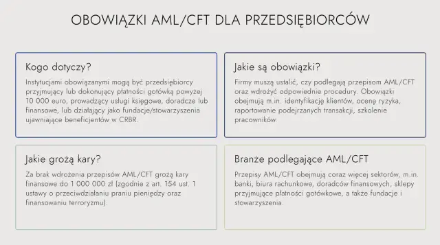 Obowiązki AML/CFT dla przedsiębiorców: kogo dotyczą, jakie są, kary i branże.