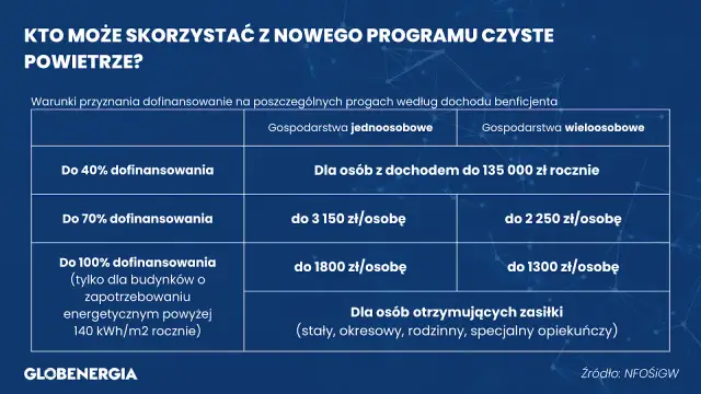 Audyt energetyczny Czyste Powietrze - Ile kosztuje i jak dostać zwrot?
