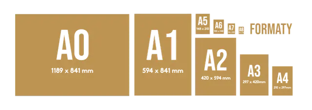 Porównanie formatów papieru: A0, A1, A2, A3, A4, A5, A6, A7, A8. Jak wygląda kartka A3? Jest mniejsza od A2, ale większa od A4.