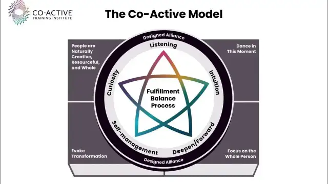 Co aktywny coach – odkryj moc transformacyjnego coachingu
