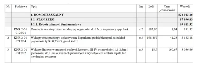 Kosztorys remontu krok po kroku: Uniknij ukrytych kosztów!