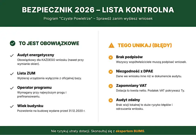Czyste powietrze dochody za jaki rok - uniknij błędów w wniosku