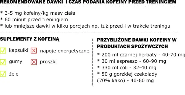 Kofeina przed treningiem: Złoty czas i dawka dla mocy!