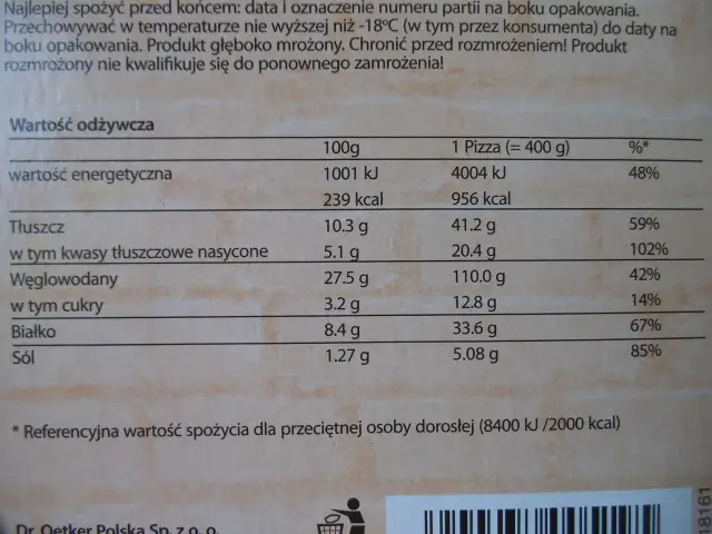 Ile kcal ma pizza guseppe 4 sery? Zaskakujące wartości kaloryczne!