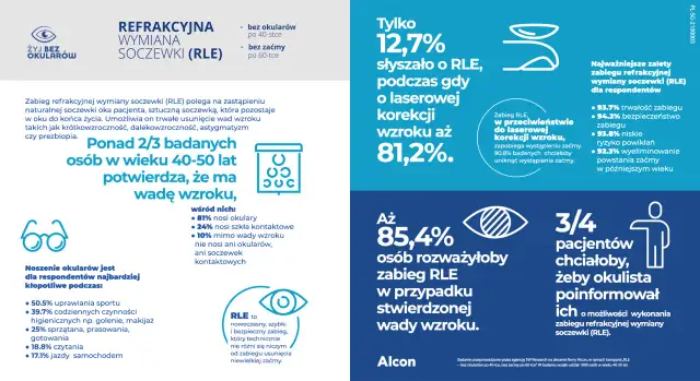 Astygmatyzm: Trwałe wyleczenie wzroku bez okularów i soczewek