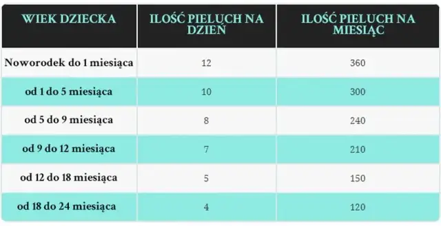 Ile pampersów dla noworodka? Sprawdź, ile naprawdę potrzebujesz