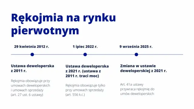 Rękojmia na nieruchomość od dewelopera: 5 lat. Poznaj swoje prawa!