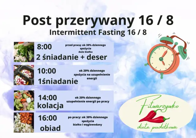 Zasady postu przerywanego 16/8: 8:00 drugie śniadanie, 10:00 pierwsze śniadanie, 14:00 kolacja, 16:00 obiad.
