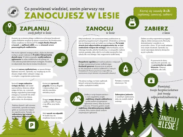 Co zabrać pod namiot? Kompletna checklista na udany biwak!