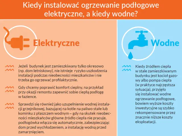 Rodzaje ogrzewania podłogowego - Wodne czy elektryczne? Co wybrać?