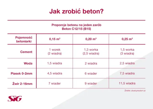 Ile cementu na tonę piasku? Odkryj najlepsze proporcje dla wytrzymałości