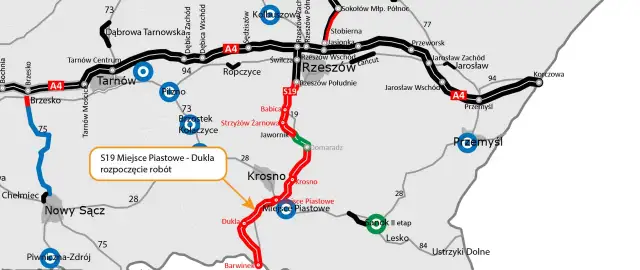 Aktualny stan Via Carpatia: S19 od Rzeszowa do Dukli w budowie (czerwony), odcinek Sanok II etap zielony. A4 między Tarnowem a Korczową.