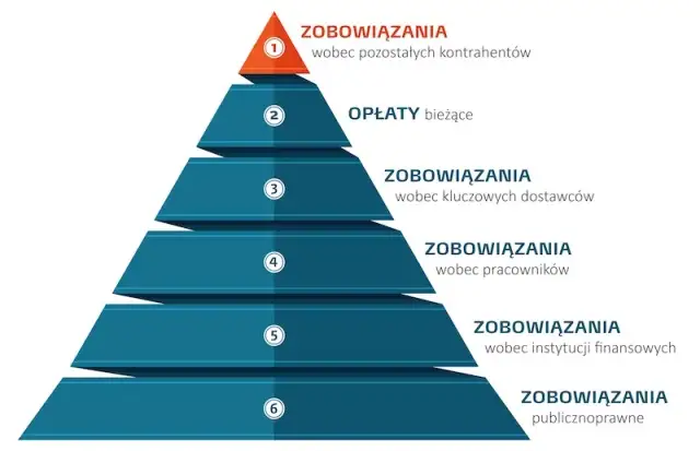 Windykacja od jakiej kwoty? Czy mały dług jest bezpieczny?