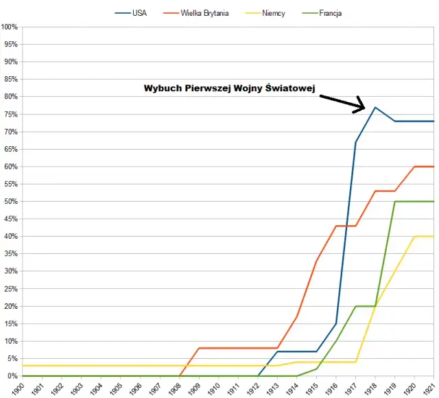 Dawna opłata od ziemi: poznaj tajemnice historycznych podatków w Polsce