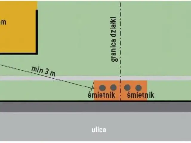 Schemat pokazuje, jak mierzyć odległość śmietnika od okien. Minimum 3 metry dzielą budynek od śmietników.