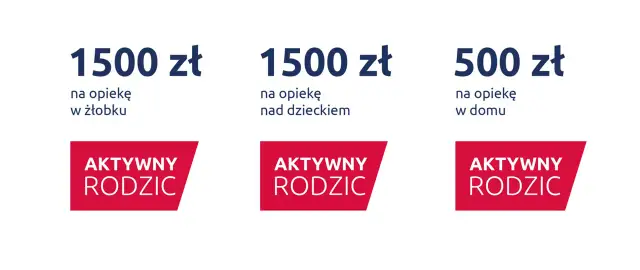 Trzy opcje wsparcia dla rodziców: 1500 zł na żłobek, 1500 zł na dziecko, 500 zł na opiekę domową. Program "Aktywny Rodzic" to wsparcie dla rodzin.
