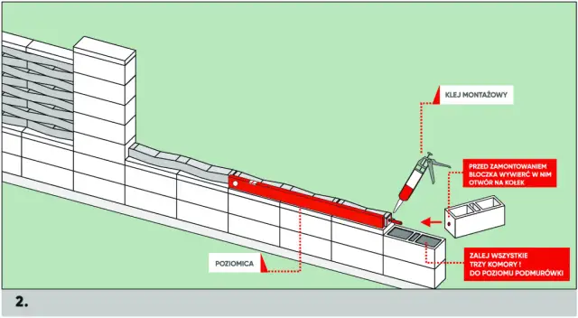 Ilustracja przedstawia montaż bloczków betonowych z użyciem kleju i poziomicy.