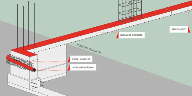 Fundament pod ogrodzenie: Zbroić czy nie? Poradnik eksperta
