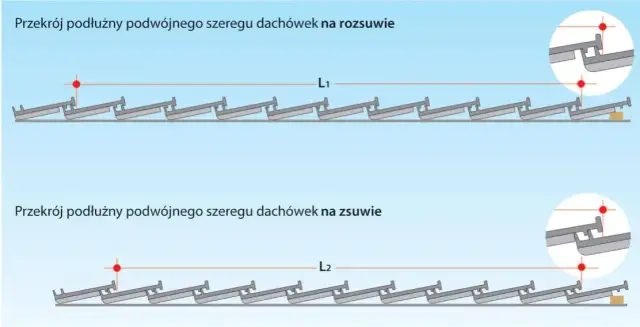 Co ile łaty pod dachówkę? Kluczowe informacje dla solidnego dachu