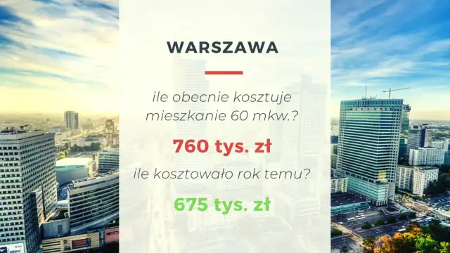 Ile kosztuje metr mieszkania w Warszawie? Ceny, które zaskoczą