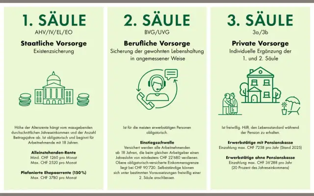 Berufliche Vorsorge Bedeutung: Warum sie für Ihre Zukunft entscheidend ist