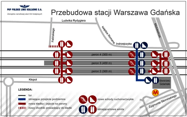 Schemat przebudowy stacji Warszawa Gdańska. Widoczne tory, perony, kładki, przejścia podziemne i windy.