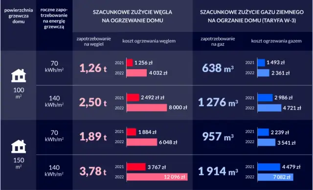 Dogrzewanie mieszkania: Jakie metody wybrać i ile to kosztuje?