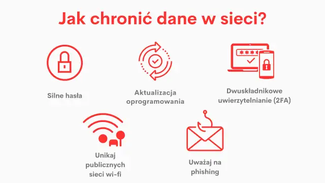 Zasady bezpiecznego korzystania z internetu: silne hasła, aktualizacje, 2FA, unikanie publicznych Wi-Fi i uwaga na phishing.