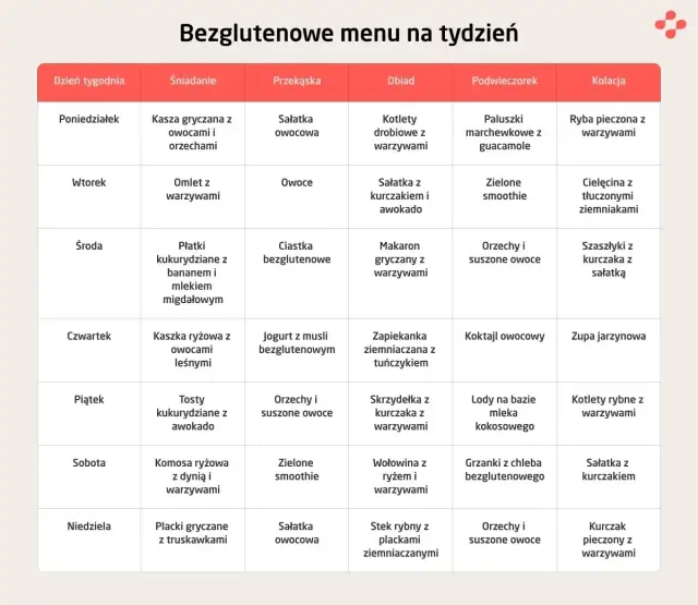 Co zamiast glutenu? Lista produktów i praktyczne porady!