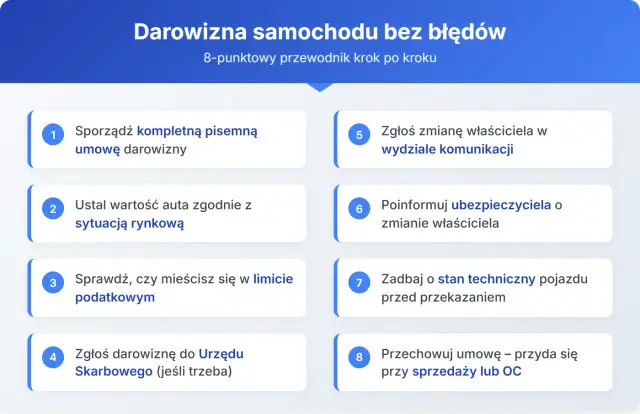 Przewodnik krok po kroku dotyczący darowizny samochodu: umowa, wartość, limity podatkowe, zgłoszenie do urzędu, wydział komunikacji, ubezpieczyciel, stan techniczny, przechowywanie umowy.