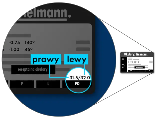 Fragment recepty okularowej z danymi: "prawy", "lewy", "31.5/32.0 PD".