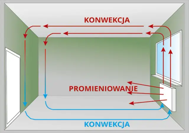 Jak działa kaloryfer w bloku i jak poprawić jego efektywność