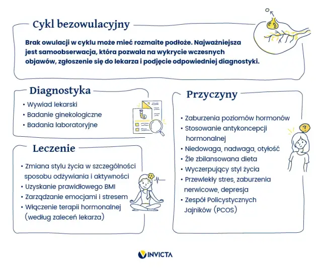Brak owulacji: Czy oznacza bezpłodność? Skuteczne leczenie